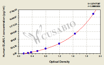 Human ELAV-like protein 1(ELAVL1) ELISA kit