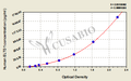 Human EGF, latrophilin and seven transmembrane domain-containing protein 1(ELTD1) ELISA kit