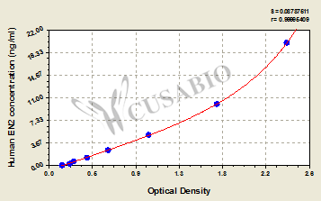 Human Homeobox protein engrailed-2(EN2) ELISA kit