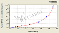 Human Adropin(ENHO) ELISA kit