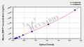 Mouse Ectonucleotide pyrophosphatase/phosphodiesterase family member 1(ENPP1) ELISA kit