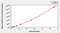Mouse Ectonucleotide pyrophosphatase/phosphodiesterase family member 2(ENPP2) ELISA kit