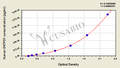 Human Ectonucleoside triphosphate diphosphohydrolase 1(ENTPD1) ELISA kit