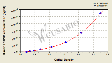 Human Ectonucleoside triphosphate diphosphohydrolase 1(ENTPD1) ELISA kit