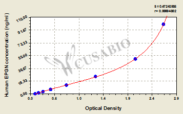 Human Epigen(EPGN) ELISA kit