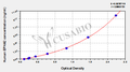 Human Ephrin type-A receptor 2(EPHA2) ELISA kit