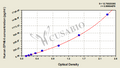 Human Ephrin type-A receptor 4(EPHA4) ELISA kit