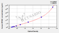 Human Ephrin type-B receptor 2(EPHB2) ELISA kit