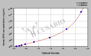 Horse Erythropoietin(EPO) ELISA kit