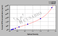 Human Eosinophil peroxidase(EPX) ELISA kit