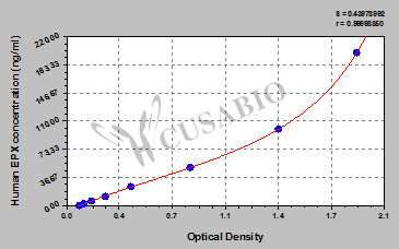 Human Eosinophil peroxidase(EPX) ELISA kit