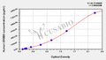 Human Receptor tyrosine-protein kinase erbB-3(ERBB3) ELISA kit