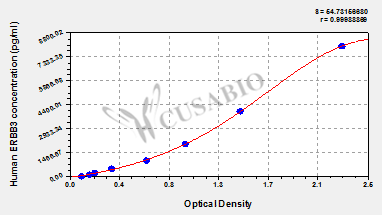 Human Receptor tyrosine-protein kinase erbB-3(ERBB3) ELISA kit