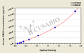 Human epiregulin (EREG) ELISA kit