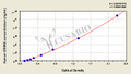 Human HERV-K_7p22.1 provirus ancestral Env polyprotein(ERVK6) ELISA kit