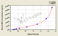 Mouse Ezrin(EZR) ELISA kit