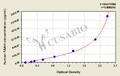 Human Fatty-acid amide hydrolase 1(FAAH) ELISA kit