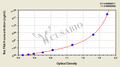 Rat Fatty-acid amide hydrolase 1(FAAH) ELISA kit