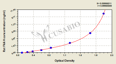 Rat Fatty-acid amide hydrolase 1(FAAH) ELISA kit