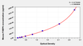 Mouse Fatty acid-binding protein, adipocyte(FABP4) ELISA kit