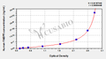 Human Fatty acid-binding protein, epidermal(FABP5) ELISA kit