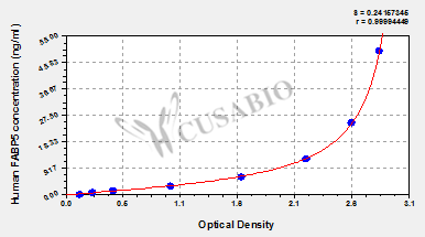 Human Fatty acid-binding protein, epidermal(FABP5) ELISA kit