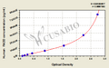 Human Protein FADD(FADD) ELISA kit