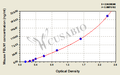 Mouse Fibulin-1(FBLN1) ELISA kit