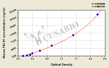Mouse Fibulin-1(FBLN1) ELISA kit