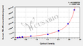 Human Fibulin-5(FBLN5) ELISA kit