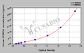 Human High affinity immunoglobulin gamma Fc receptor I(FCGR1A) ELISA kit