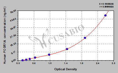 Human High affinity immunoglobulin gamma Fc receptor I(FCGR1A) ELISA kit