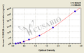 Human Low affinity immunoglobulin gamma Fc region receptor II-b(FCGR2B) ELISA kit