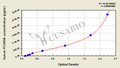 Human Low affinity immunoglobulin gamma Fc region receptor III-A(FCGR3A) ELISA kit