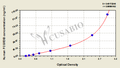 Human Low affinity immunoglobulin gamma Fc region receptor III-B(FCGR3B) ELISA kit