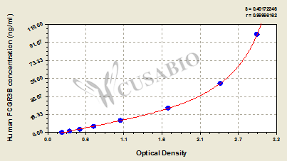 Human Low affinity immunoglobulin gamma Fc region receptor III-B(FCGR3B) ELISA kit