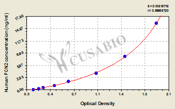 Human Ficolin-2(FCN2) ELISA kit