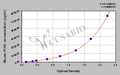 Mouse Ficolin-2(FCN2) ELISA kit
