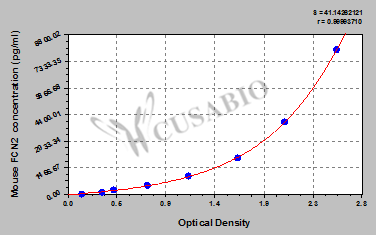Mouse Ficolin-2(FCN2) ELISA kit