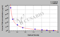 Human Fibrinogen alpha chain (FGA) ELISA kit