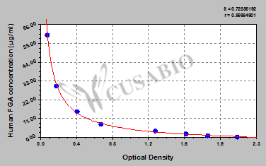 Human Fibrinogen alpha chain (FGA) ELISA kit