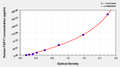 Human Fibroblast growth factor 17(FGF17) ELISA kit