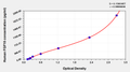Human Fibroblast growth factor 18(FGF18) ELISA kit – Figure 1 of 1