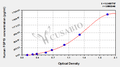 Human Fibroblast growth factor 19(FGF19) ELISA kit