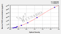Bovine Heparin-binding growth factor 2(FGF2) ELISA kit