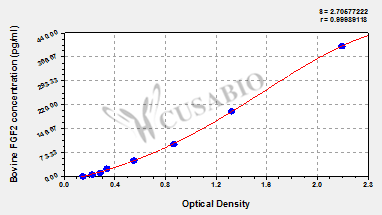 Bovine Heparin-binding growth factor 2(FGF2) ELISA kit