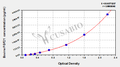 Bovine fibroblast growth factor 21 (FGF21) ELISA kit