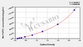 Rat fibroblast growth factor 21 (FGF21) ELISA kit