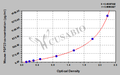 Mouse Fibroblast growth factor 23(FGF23) ELISA kit