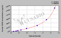 Human Fibroblast growth factor 5(FGF5) ELISA kit